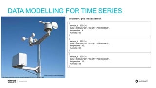 #MDBW17
DATA MODELLING FOR TIME SERIES
http://www.switchdoc.com/wp-content/uploads/2015/01/41-tvY-gqZL.jpg
{
sensor_id : 520124,
date : ISODate(“2017-02-25T17:00:00.000Z”),
temperature : 9,
humidity : 60
}
{
sensor_id : 520124,
date : ISODate(“2017-02-25T17:01:00.000Z”),
temperature : 10,
humidity : 60
}
{
sensor_id : 520124,
date : ISODate(“2017-02-25T17:02:00.000Z”),
temperature : 10,
humidity : 59
}
Document per measurement
 