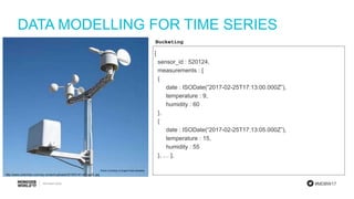 #MDBW17
DATA MODELLING FOR TIME SERIES
http://www.switchdoc.com/wp-content/uploads/2015/01/41-tvY-gqZL.jpg
{
sensor_id : 520124,
measurements : [
{
date : ISODate(“2017-02-25T17:13:00.000Z”),
temperature : 9,
humidity : 60
},
{
date : ISODate(“2017-02-25T17:13:05.000Z”),
temperature : 15,
humidity : 55
}, … ],
Bucketing
 