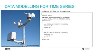 #MDBW17
DATA MODELLING FOR TIME SERIES
http://www.switchdoc.com/wp-content/uploads/2015/01/41-tvY-gqZL.jpg
{
sensor_id : 520124,
start_date : ISODate(“2017-02-25T17:00:00.000Z”),
end_date : ISODate(“2017-02-25T18:00:00.000Z”),
measurements : [
{
date : ISODate(“2017-02-25T17:13:00.000Z”),
temperature : 9,
humidity : 60
},
{
date : ISODate(“2017-02-25T17:13:05.000Z”),
temperature : 15,
humidity : 55
}, … ],
txCount : 100,
Bucketing by time and transactions
 