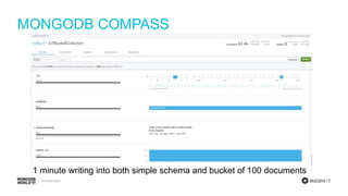 #MDBW17
MONGODB COMPASS
1 minute writing into both simple schema and bucket of 100 documents
 