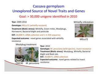 Development of genomics pipelines and its integration with breeding