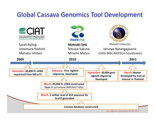 Development of genomics pipelines and its integration with breeding