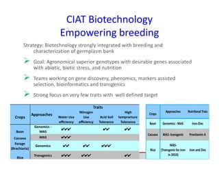 Development of genomics pipelines and its integration with breeding