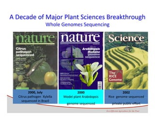 Development of genomics pipelines and its integration with breeding