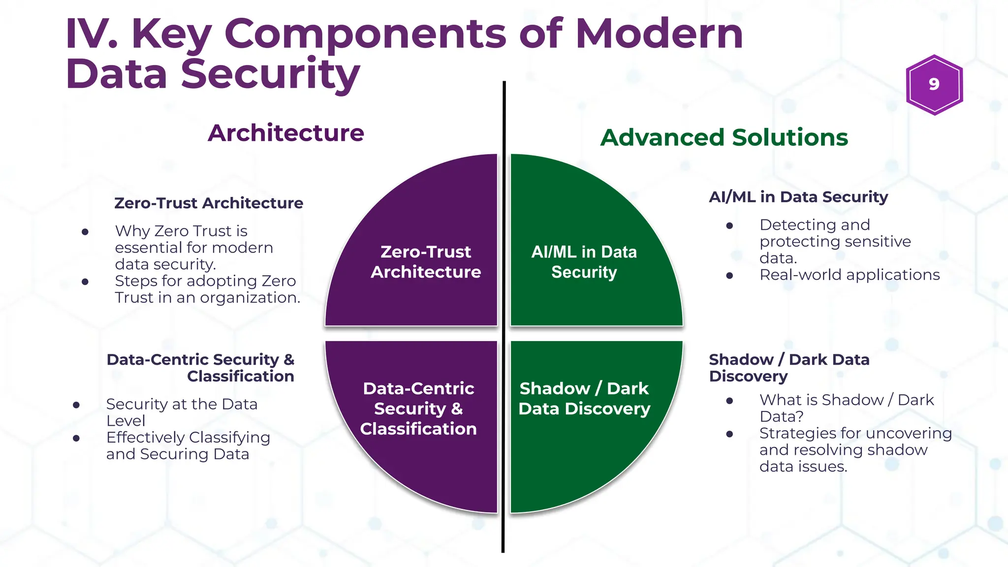 IV. Key Components of Modern
Data Security
Shadow / Dark Data
Discovery
● What is Shadow / Dark
Data?
● Strategies for uncovering
and resolving shadow
data issues.
AI/ML in Data Security
● Detecting and
protecting sensitive
data.
● Real-world applications
Data-Centric Security &
Classiﬁcation
● Security at the Data
Level
● Effectively Classifying
and Securing Data
Zero-Trust Architecture
● Why Zero Trust is
essential for modern
data security.
● Steps for adopting Zero
Trust in an organization.
Zero-Trust
Architecture
AI/ML in Data
Security
Shadow / Dark
Data Discovery
Data-Centric
Security &
Classiﬁcation
Architecture Advanced Solutions
9
 