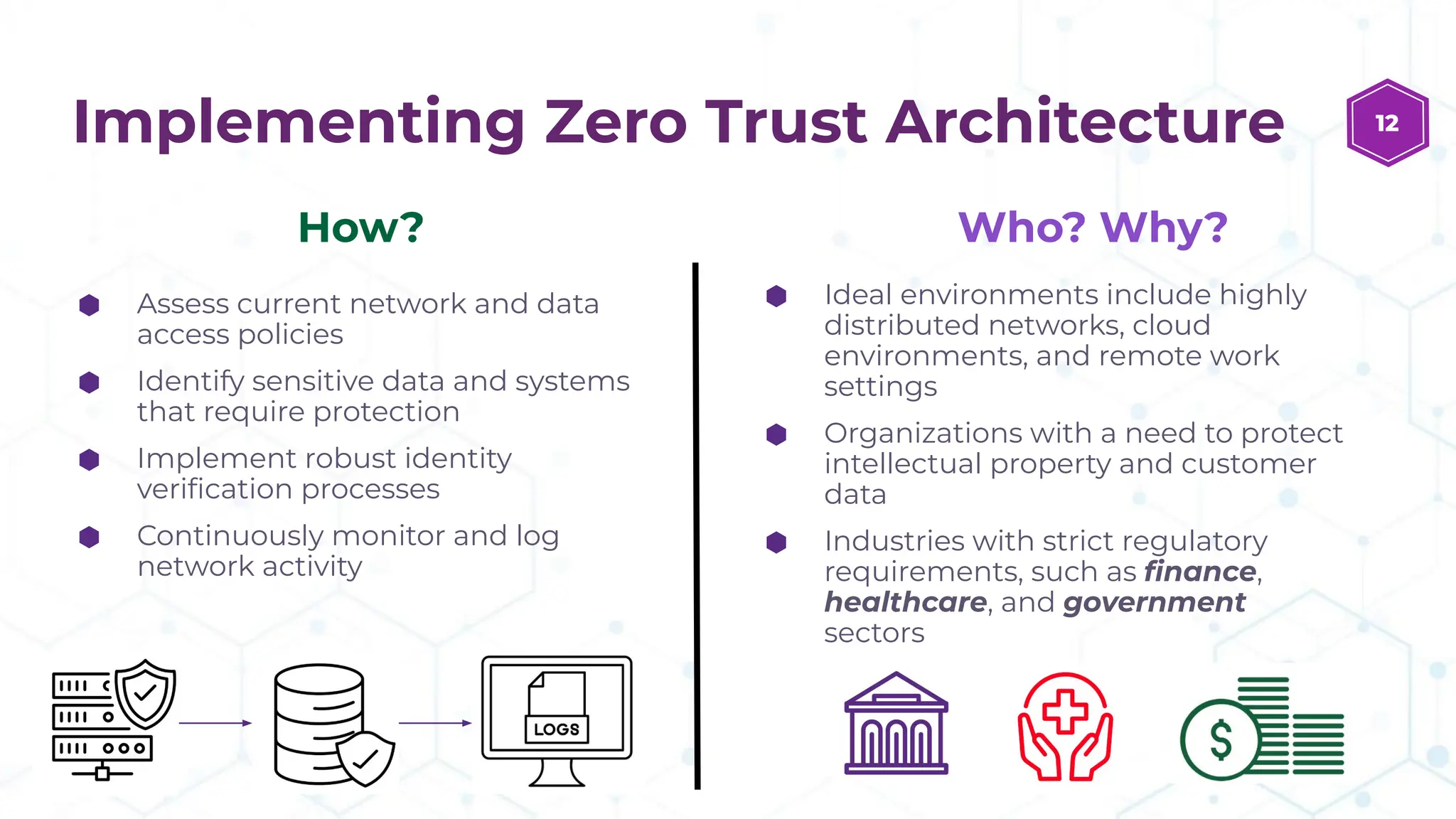 Implementing Zero Trust Architecture
⬢ Ideal environments include highly
distributed networks, cloud
environments, and remote work
settings
⬢ Organizations with a need to protect
intellectual property and customer
data
⬢ Industries with strict regulatory
requirements, such as ﬁnance,
healthcare, and government
sectors
12
⬢ Assess current network and data
access policies
⬢ Identify sensitive data and systems
that require protection
⬢ Implement robust identity
veriﬁcation processes
⬢ Continuously monitor and log
network activity
How? Who? Why?
 