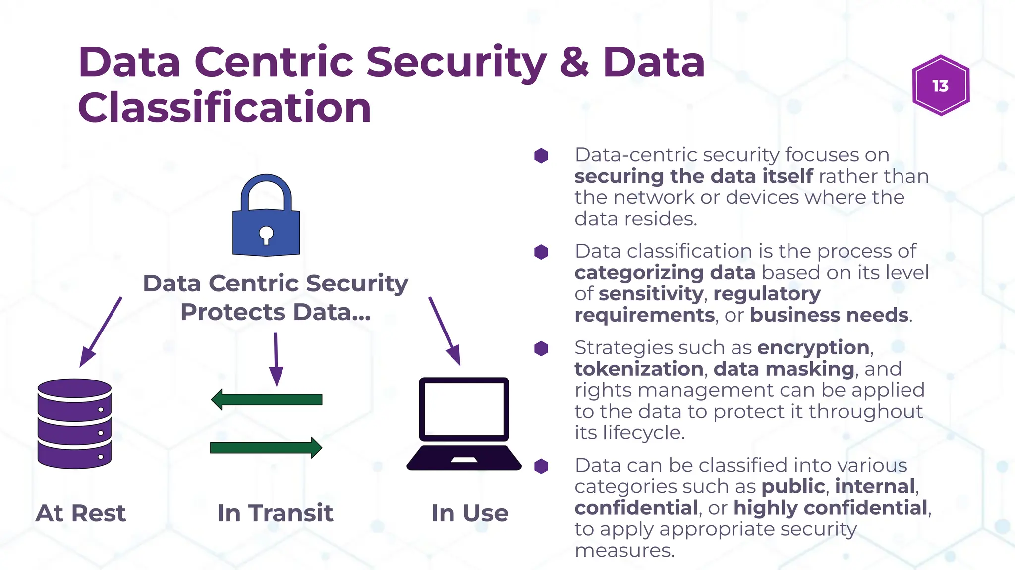 Data Centric Security & Data
Classiﬁcation
⬢ Data-centric security focuses on
securing the data itself rather than
the network or devices where the
data resides.
⬢ Data classiﬁcation is the process of
categorizing data based on its level
of sensitivity, regulatory
requirements, or business needs.
⬢ Strategies such as encryption,
tokenization, data masking, and
rights management can be applied
to the data to protect it throughout
its lifecycle.
⬢ Data can be classiﬁed into various
categories such as public, internal,
conﬁdential, or highly conﬁdential,
to apply appropriate security
measures.
13
At Rest In Transit In Use
Data Centric Security
Protects Data…
 