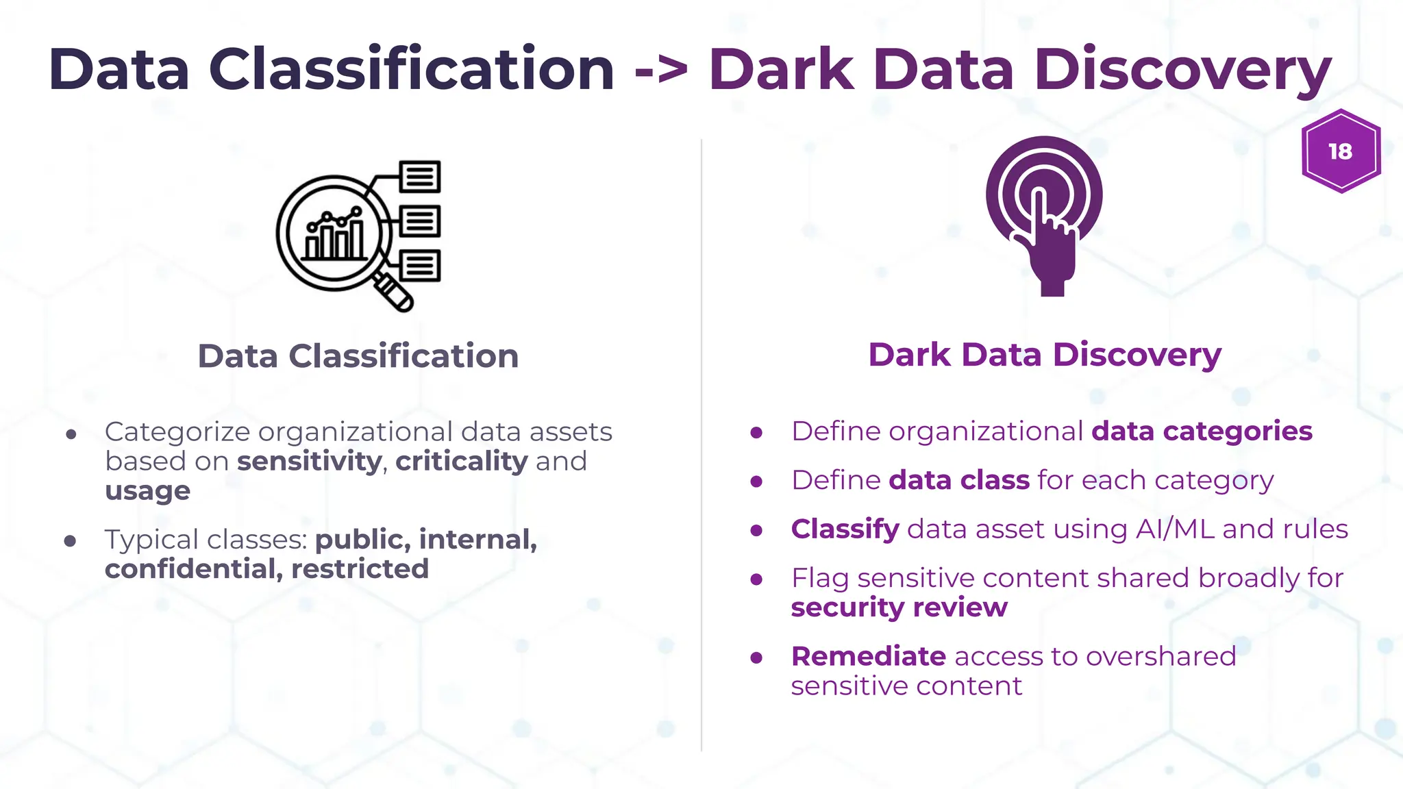 Data Classiﬁcation
● Categorize organizational data assets
based on sensitivity, criticality and
usage
● Typical classes: public, internal,
conﬁdential, restricted
Dark Data Discovery
● Deﬁne organizational data categories
● Deﬁne data class for each category
● Classify data asset using AI/ML and rules
● Flag sensitive content shared broadly for
security review
● Remediate access to overshared
sensitive content
Data Classiﬁcation -> Dark Data Discovery
18
 