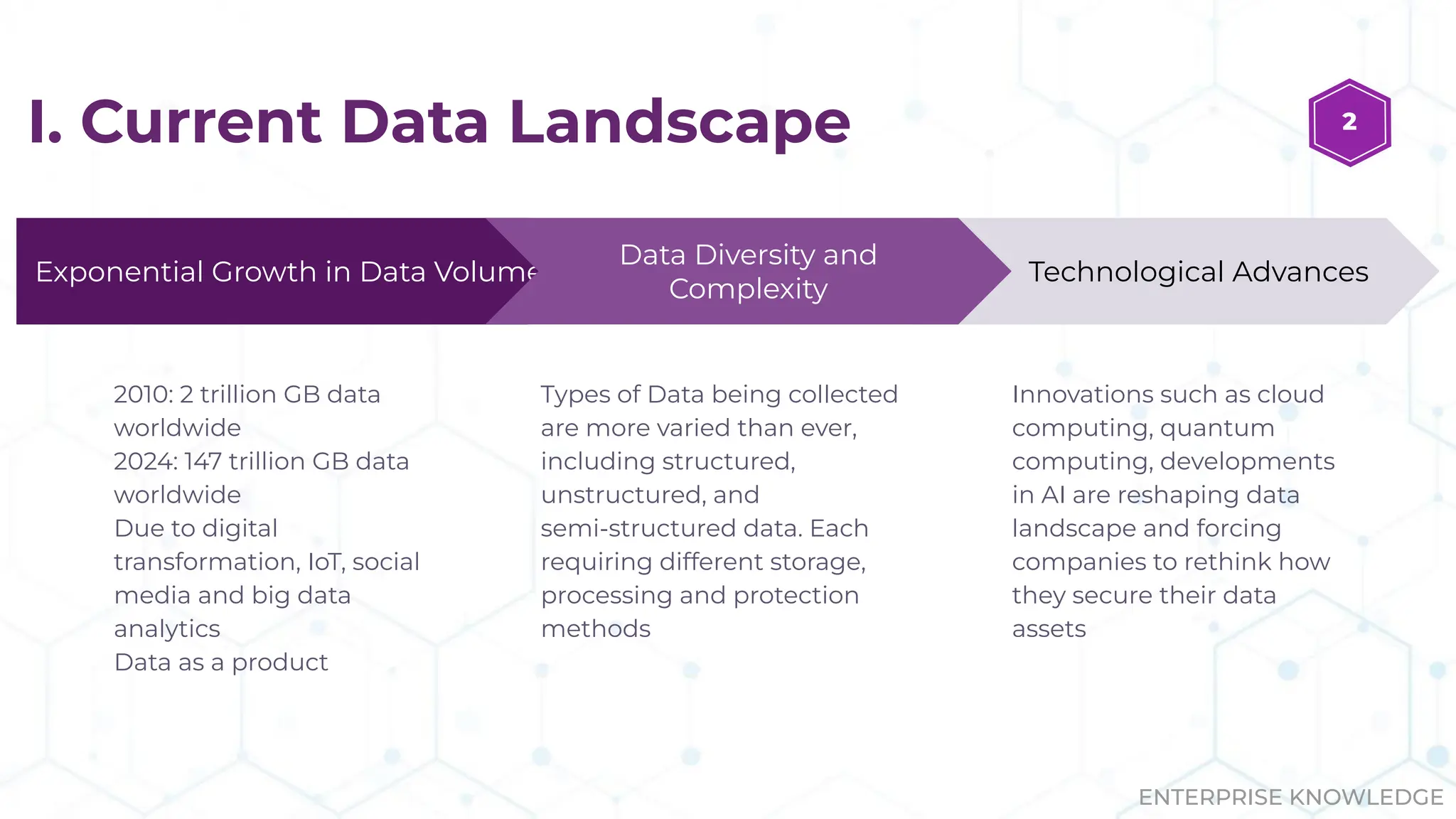 ENTERPRISE KNOWLEDGE
I. Current Data Landscape 2
Technological Advances
Innovations such as cloud
computing, quantum
computing, developments
in AI are reshaping data
landscape and forcing
companies to rethink how
they secure their data
assets
Exponential Growth in Data Volume
2010: 2 trillion GB data
worldwide
2024: 147 trillion GB data
worldwide
Due to digital
transformation, IoT, social
media and big data
analytics
Data as a product
Data Diversity and
Complexity
Types of Data being collected
are more varied than ever,
including structured,
unstructured, and
semi-structured data. Each
requiring different storage,
processing and protection
methods
 