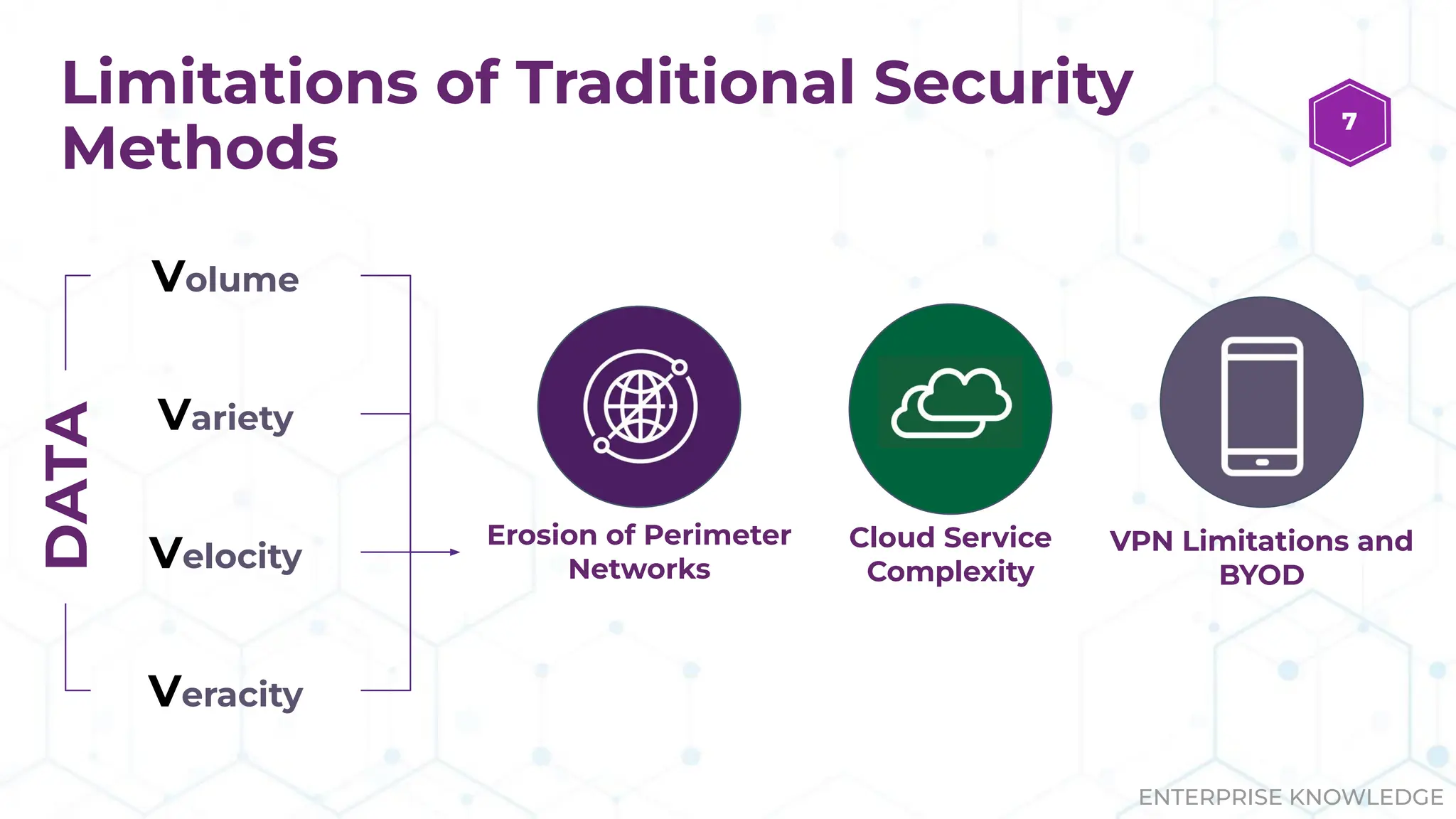 ENTERPRISE KNOWLEDGE
Erosion of Perimeter
Networks
VPN Limitations and
BYOD
Limitations of Traditional Security
Methods
Cloud Service
Complexity
Volume
Veracity
Velocity
Variety
7
DATA
 
