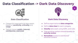 Modern Methods for Managing Data Security | PDF