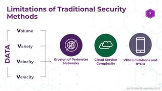 Modern Methods for Managing Data Security | PDF