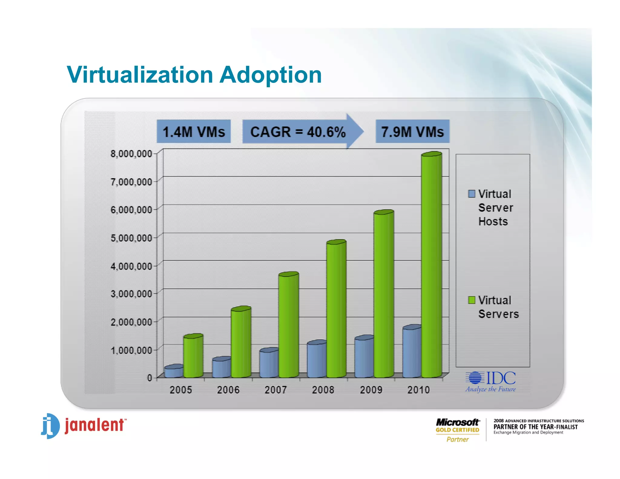 Joe Honan Virtualization Trends