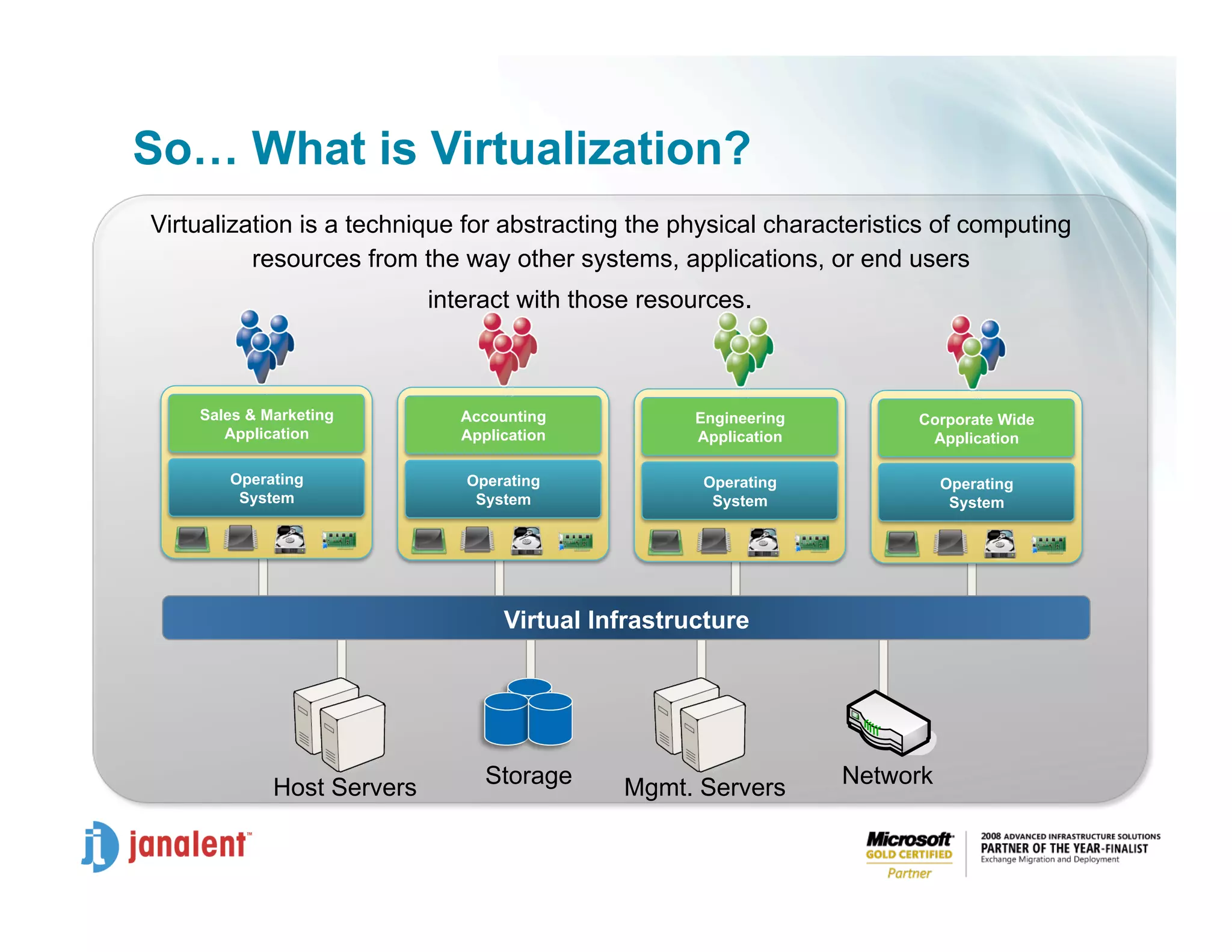 Joe Honan Virtualization Trends