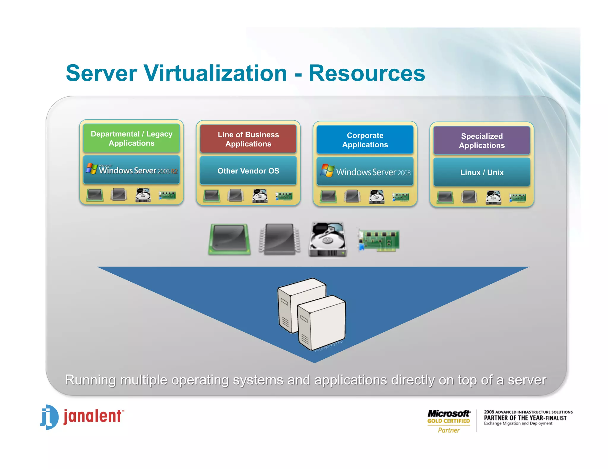 Joe Honan Virtualization Trends