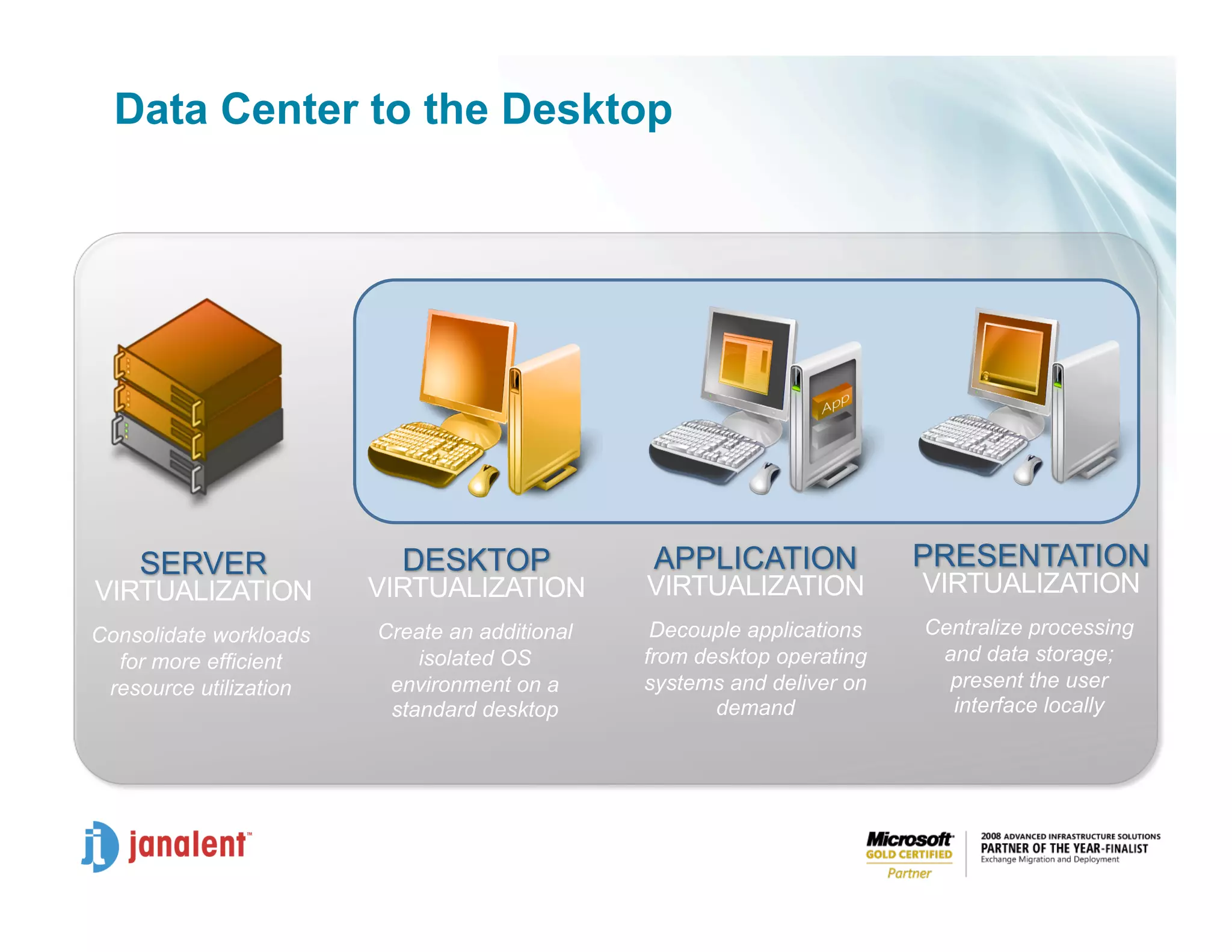 Joe Honan Virtualization Trends