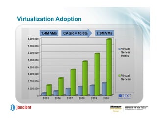 Joe Honan   Virtualization Trends