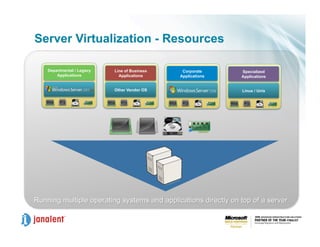 Joe Honan   Virtualization Trends
