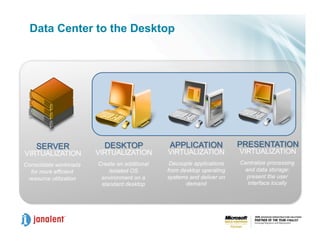 Joe Honan   Virtualization Trends