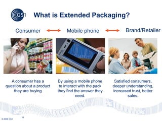 What is Extended Packaging?

             Consumer              Mobile phone                   Brand/Retailer




      A consumer has a        By using a mobile phone       Satisfied consumers,
   question about a product    to interact with the pack   deeper understanding,
       they are buying        they find the answer they    increased trust, better
                                         need.                      sales.




              16
© 2009 GS1
 
