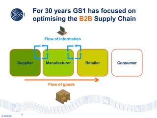 For 30 years GS1 has focused on
                    optimising the B2B Supply Chain

                        Flow of information




             Supplier   Manufacturer          Retailer   Consumer




                         Flow of goods




               8
© 2009 GS1
 