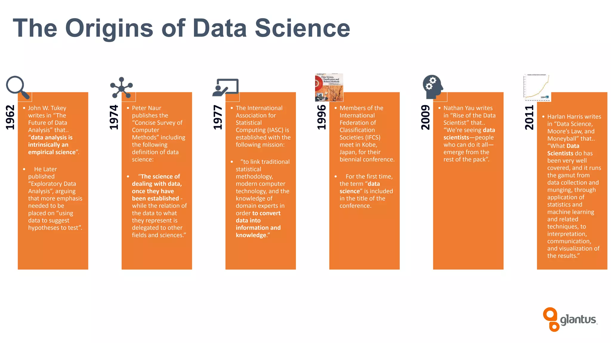 The Origins of Data Science
1962
• John W. Tukey
writes in “The
Future of Data
Analysis” that..
“data analysis is
intrinsically an
empirical science”.
• He Later
published
“Exploratory Data
Analysis”, arguing
that more emphasis
needed to be
placed on “using
data to suggest
hypotheses to test”.
1974
• Peter Naur
publishes the
“Concise Survey of
Computer
Methods” including
the following
definition of data
science:
• “The science of
dealing with data,
once they have
been established -
while the relation of
the data to what
they represent is
delegated to other
fields and sciences.”
1977
• The International
Association for
Statistical
Computing (IASC) is
established with the
following mission:
• “to link traditional
statistical
methodology,
modern computer
technology, and the
knowledge of
domain experts in
order to convert
data into
information and
knowledge.”
1996
• Members of the
International
Federation of
Classification
Societies (IFCS)
meet in Kobe,
Japan, for their
biennial conference.
• For the first time,
the term “data
science” is included
in the title of the
conference.
2009
• Nathan Yau writes
in “Rise of the Data
Scientist” that..
“We're seeing data
scientists—people
who can do it all—
emerge from the
rest of the pack”.
2011
• Harlan Harris writes
in “Data Science,
Moore’s Law, and
Moneyball” that..
“What Data
Scientists do has
been very well
covered, and it runs
the gamut from
data collection and
munging, through
application of
statistics and
machine learning
and related
techniques, to
interpretation,
communication,
and visualization of
the results.”
 