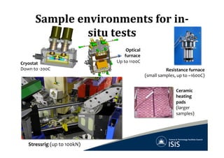 Stressrig	
  (up	
  to	
  100kN)	
  
Cryostat	
  
Down	
  to	
  -­‐200C	
  
Optical	
  
furnace	
  
Up	
  to	
  1100C	
  
Resistance	
  furnace	
  
(small	
  samples,	
  up	
  to	
  ~1600C)	
  
Sample	
  environments	
  for	
  in-­‐
situ	
  tests	
  
Ceramic	
  
heating	
  
pads	
  
(larger	
  
samples)	
  
 