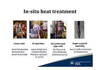 In-­‐situ	
  heat	
  treatment	
  
Linear	
  weld	
   Ni	
  superalloy	
   Circumferential	
  
pipe	
  weld	
  
Single	
  crystal	
  Ni	
  
superalloy	
  
Anna	
  Paradowska	
  
demonstrates	
  
proof	
  of	
  principle	
  
James	
  Rolph	
  et	
  al.	
  
Comptes	
  Rendus	
  
Physique	
  13(3):307–
15.	
  (2012)	
  
Bo	
  Chen	
  et	
  al.	
  
Acta	
  Materialia	
  
submitted	
  (2013)	
  
See	
  γ’	
  misﬁt	
  as	
  function	
  
of	
  temperature	
  
 