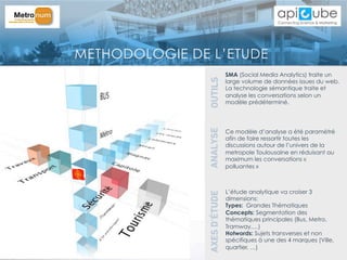 METHODOLOGIE DE L’ETUDE
OUTILSANALYSE
SMA (Social Media Analytics) traite un
large volume de données issues du web.
La technologie sémantique traite et
analyse les conversations selon un
modèle prédéterminé.
Ce modèle d’analyse a été paramétré
afin de faire ressortir toutes les
discussions autour de l’univers de la
metropole Toulousaine en réduisant au
maximum les conversations «
polluantes »
AXESD’ÉTUDE
L’étude analytique va croiser 3
dimensions:
Types: Grandes Thématiques
Concepts: Segmentation des
thématiques principales (Bus, Metro,
Tramway,…)
Hotwords: Sujets transverses et non
spécifiques à une des 4 marques (Ville,
quartier, …)
 