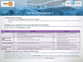 1)  Intérêt business du projet
Démarrez avec des questions (pas avec des données..)
Définissez vos KPI business (Revenu, Croissance, Marge, Satisfaction client, Part de marché, délais de livraison, co^t de recrutement
HR, etc,
2) Établissez une cartographie des données disponibles dans l’entreprise
Objectif: Décloisonner les « silos » qui peuvent exister au sein de chaque organisation pour obtenir une cartographie des données non pas
par département mais par typologie ou usage.
Par	
  où	
  commencer	
  ?	
  
source	
   description	
   exemples	
  
web •  contenu généré par les utilisateurs: réseaux sociaux, stockage de documents,
photos, vidéos, etc.
•  e-commerce: historique des transactions et données clients
•  Facebook, Twitter, YouTube, LinkedIn, FlickR
•  Amazon, Ebay, etc. 
machine to machine
(M2M)
et internet des objets
•  RFID, capteurs, etc. NFC, QR code…
•  log (i.e. mobile, internet, fixe) et données d’appels
•  localisation de produits
•  localisation d’individus, analyse du trafic en
temps réel, points de vente
données commerciales •  CRM: profil des clients, comportements, logs, etc. •  historique des transactions
•  programmes de fidélité: points d’intérêts
données personnelles •  informations légales (identité, statut marital,…), informations médicales, etc. •  passeport, dossiers médicaux, casier judiciaire
open data •  dossiers des administrations publiques, statistiques, etc. •  datapublica.com, data.gouv.fr
3) Identifier des premiers cas d’utilisation faciles à tester
L’objectif est de parvenir rapidement à une mise en application concrète où les données qui ont été retenues comme pertinentes vont
pouvoir être testées, transformées et analysées.
La clef de la réussite est de commencer avec des projets simples impliquant des tailles et une complexité de jeux de données faibles.
Pour apporter un retour d’expérience rapide, ce premier projet doit être effectué avec des données de valeur, faciles à collecter,, être
restreint à un secteur, une filiale ou un pays et porter sur un projet avec un ROI court terme.
 