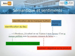 …. « A Bordeaux, j’ai acheté un sac Vuitton à mon épouse. C’est sa
marque préférée mais les coutures viennent de lâcher »….
Séman'que	
  et	
  sen'ments	
  
Opinion positive sur la marque
Identification du lieu
Identification de la marque Vuitton Homme
Marié
Opinion négative sur le produit
…. « A Bordeaux, j’ai acheté un sac Vuitton à mon épouse. C’est sa
marque préférée mais les coutures viennent de lâcher »….
 