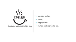 Distributed replicated NoSQL store
• Member profiles
• InMail
• Ad platforms
• Invites, endorsements, etc.
 