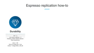 Espresso replication how-to
RF = 3
min.insync.replicas = 2
Disable unclean leader election
Rack awareness
acks = “all”
block.on.buffer.full = true
retries = Integer.MAX_VALUE
Durability
 