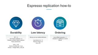 Espresso replication how-to
RF = 3
min.insync.replicas = 2
Disable unclean leader election
Rack awareness
acks = “all”
block.on.buffer.full = true
retries = Integer.MAX_VALUE
Durability
Bump up num.replica.fetchers
max.block.ms = 0
Reduce linger.ms
Use LZ4
Low latency
max.inflight.requests = 1
close(0) in callback on send
failure
Ordering
 