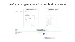 tee‘ing change-capture from replication stream
 