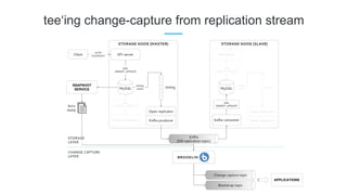 tee‘ing change-capture from replication stream
 