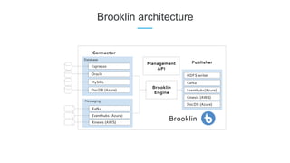Brooklin architecture
 