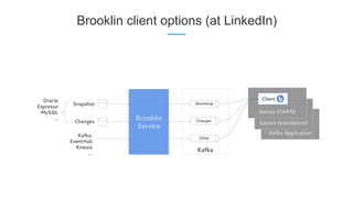 Brooklin client options (at LinkedIn)
 