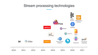Stream processing technologies
 