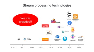 Stream processing technologies
Yes it is
crowded!!
 
