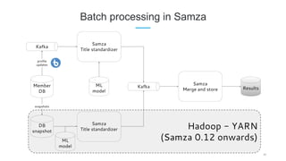 Batch processing in Samza
 