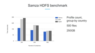 Samza HDFS benchmark
Profile count,
group-by country
500 files
250GB
 