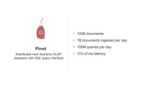 Distributed near real-time OLAP
datastore with SQL query interface
Pinot
• 100B documents
• 1B documents ingested per day
• 100M queries per day
• 10’s of ms latency
 