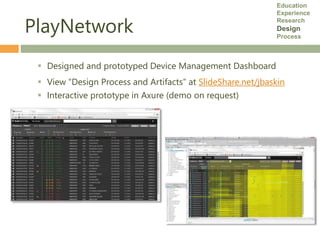PlayNetwork
 Designed and prototyped Device Management Dashboard
 View “Design Process and Artifacts” at SlideShare.net/...