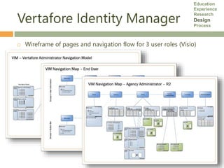 Vertafore Identity Manager
 Wireframe of pages and navigation flow for 3 user roles (Visio)
Education
Experience
Research...
