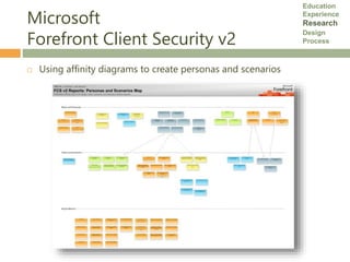 Microsoft
Forefront Client Security v2
 Using affinity diagrams to create personas and scenarios
Education
Experience
Res...