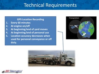 Technical Requirements
GPS Location Recording
1. Every 60 minutes
2. At engine on/off
3. At beginning/end of yard moves
4. At beginning/end of personal use
5. Location accuracy decreases when
used for personal conveyance or off
duty.
 