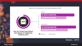 #INBOUND15
Nielsen - 2015
 