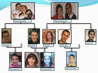 Oncle Ivan
Mon Père Ma mère Oncle Jose
Oncle Javi
Mon cousin Ivan Ma soeur Ainhoa
Mon cousin Alex
Mes grand-parents Mes grands-parents
 