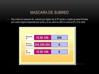 MASCARA DE SUBRED
•

Nos indica la mascara de subred que dígitos de la IP varían y cuales no esta formada
por cuatro dígitos separado por punto y si su valor es 255 no varia la IP y 0 si valía

 